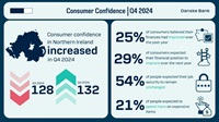 Consumer Confidence Q4 2024 Consumer Confidence Q4 2024
